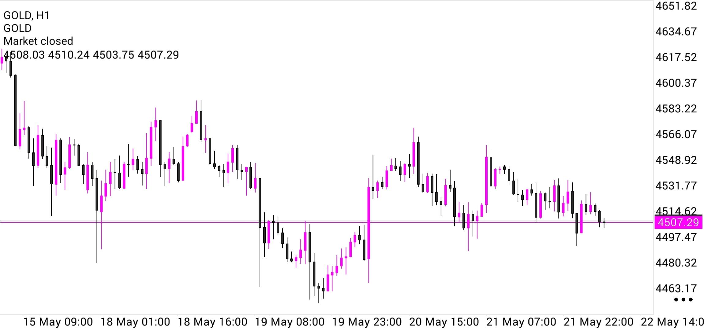 XAU/USD, GOLD