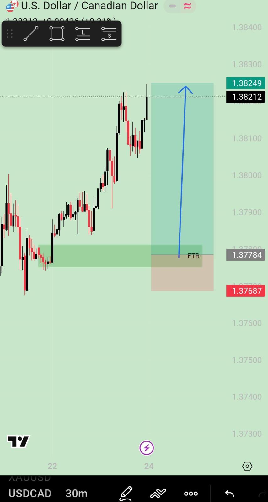 USD/CAD