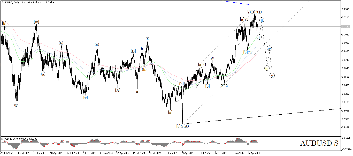 AUD/USD