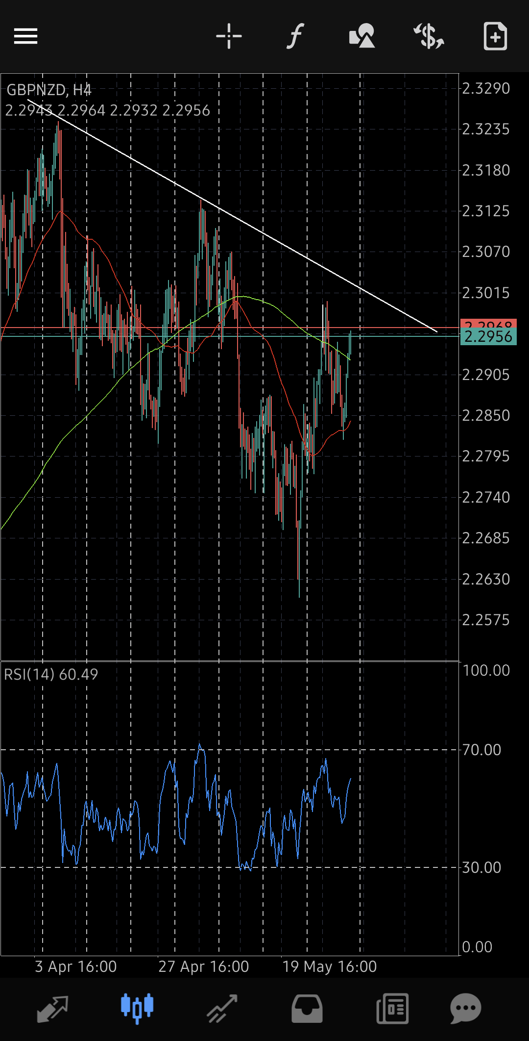 GBP NZD