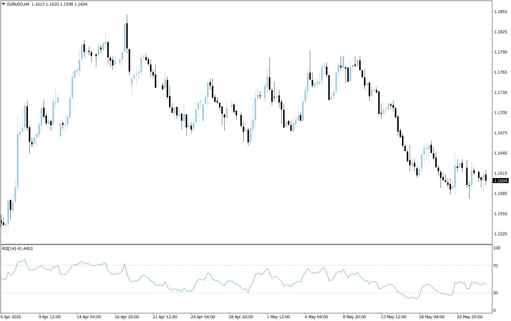 EUR/USD