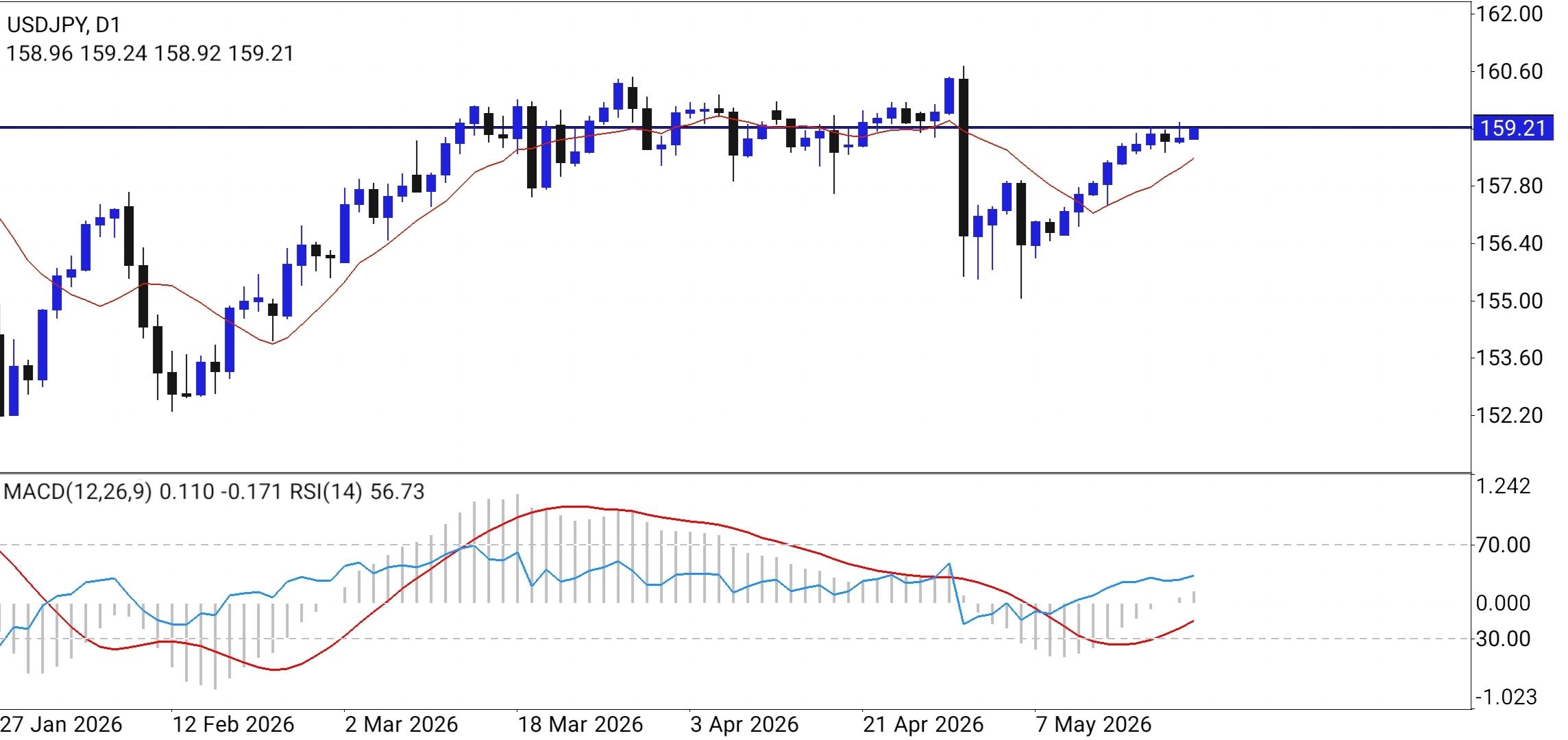 USD/JPY