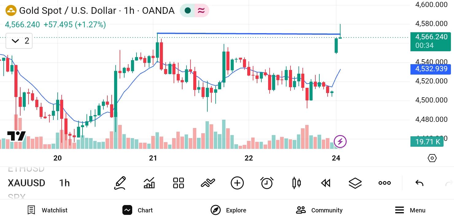 XAU/USD, GOLD
