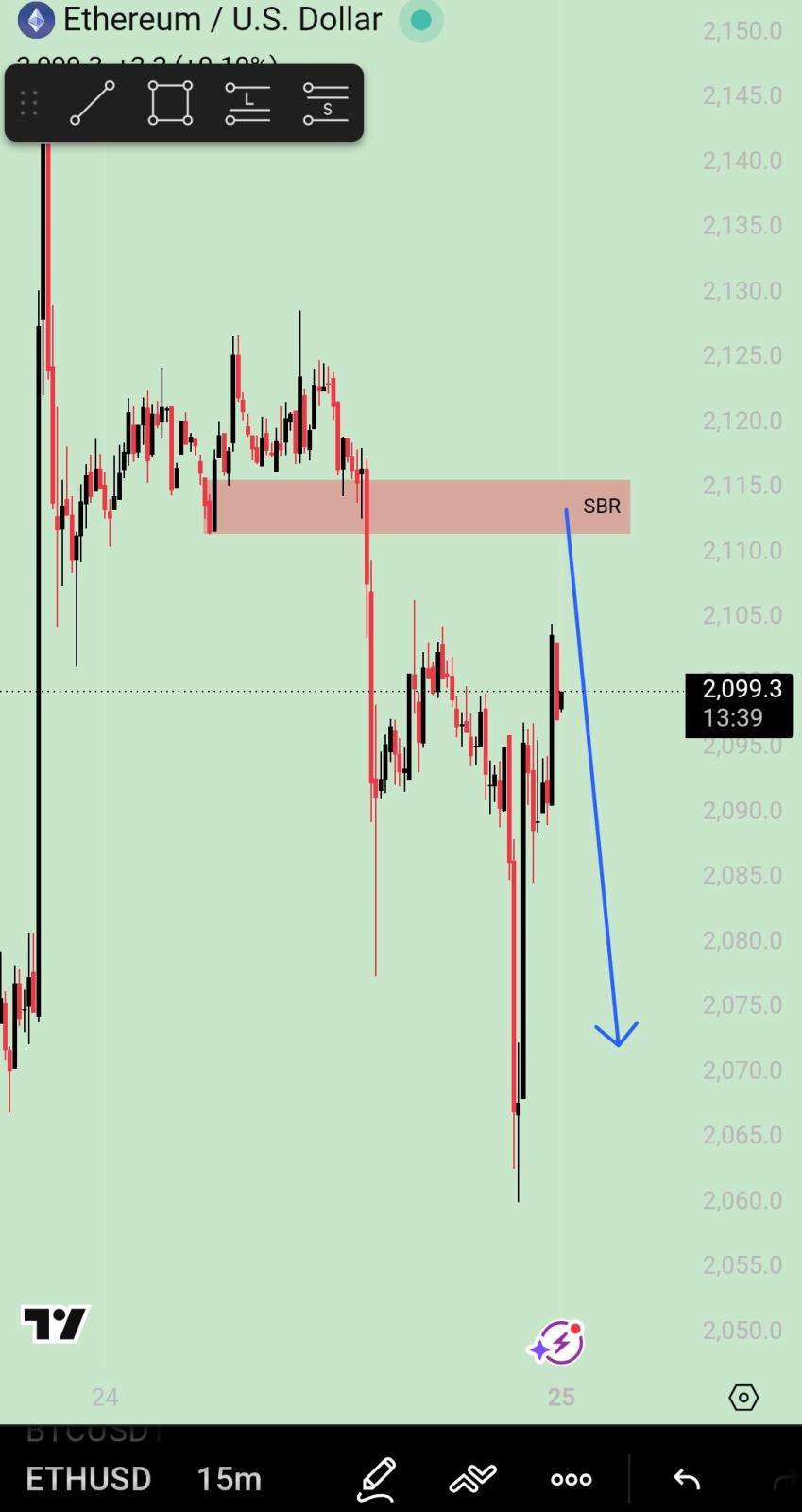 #Ethereum chart analysis