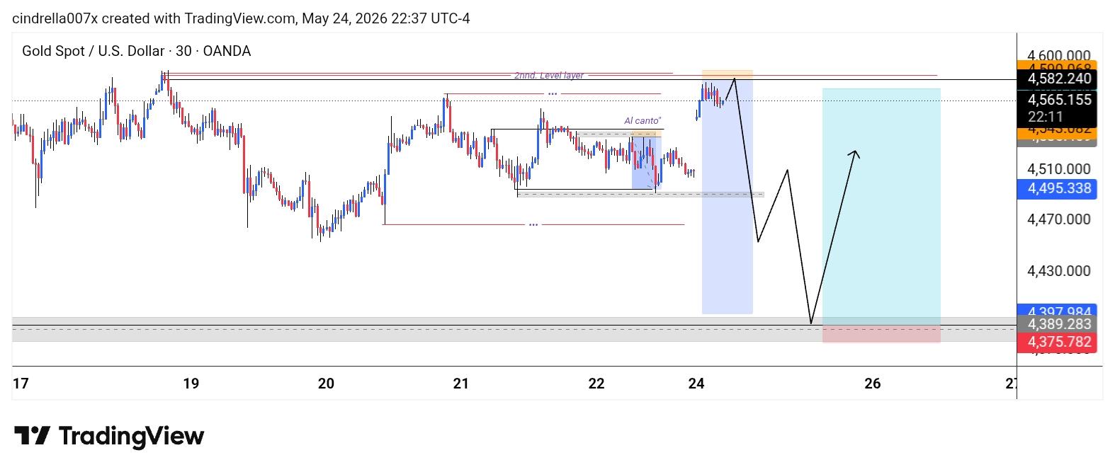 XAU/USD, GOLD