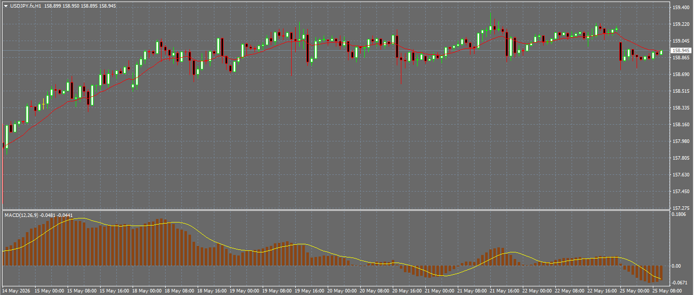 USD/JPY