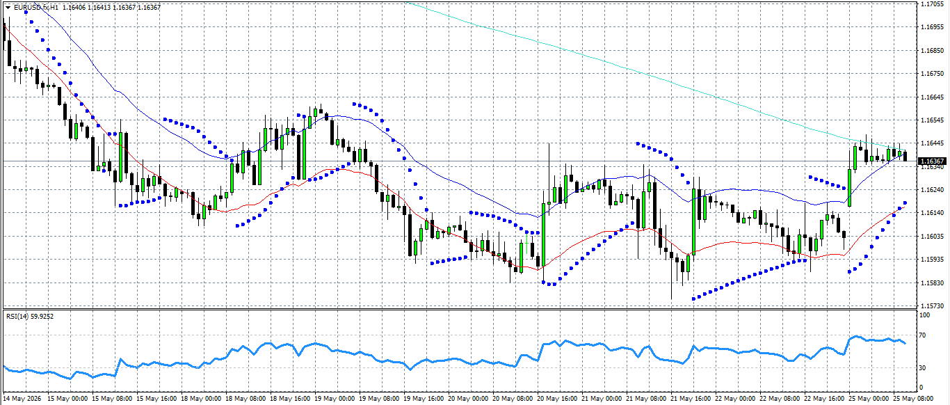EUR/USD