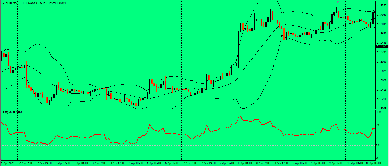 EUR/USD