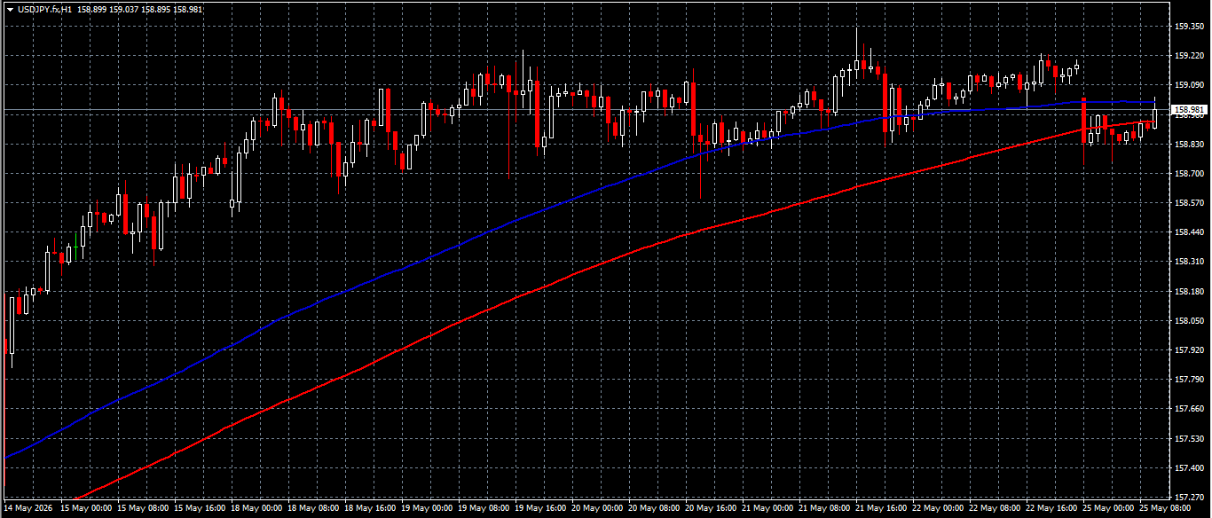 USD/JPY