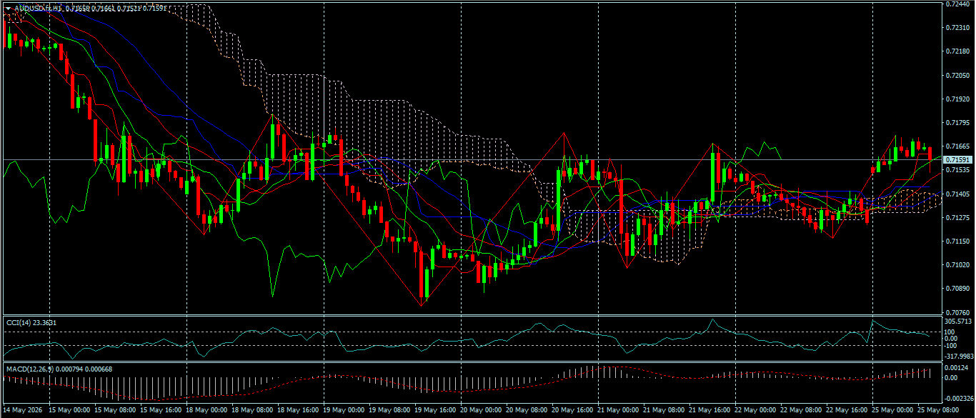 AUD/USD