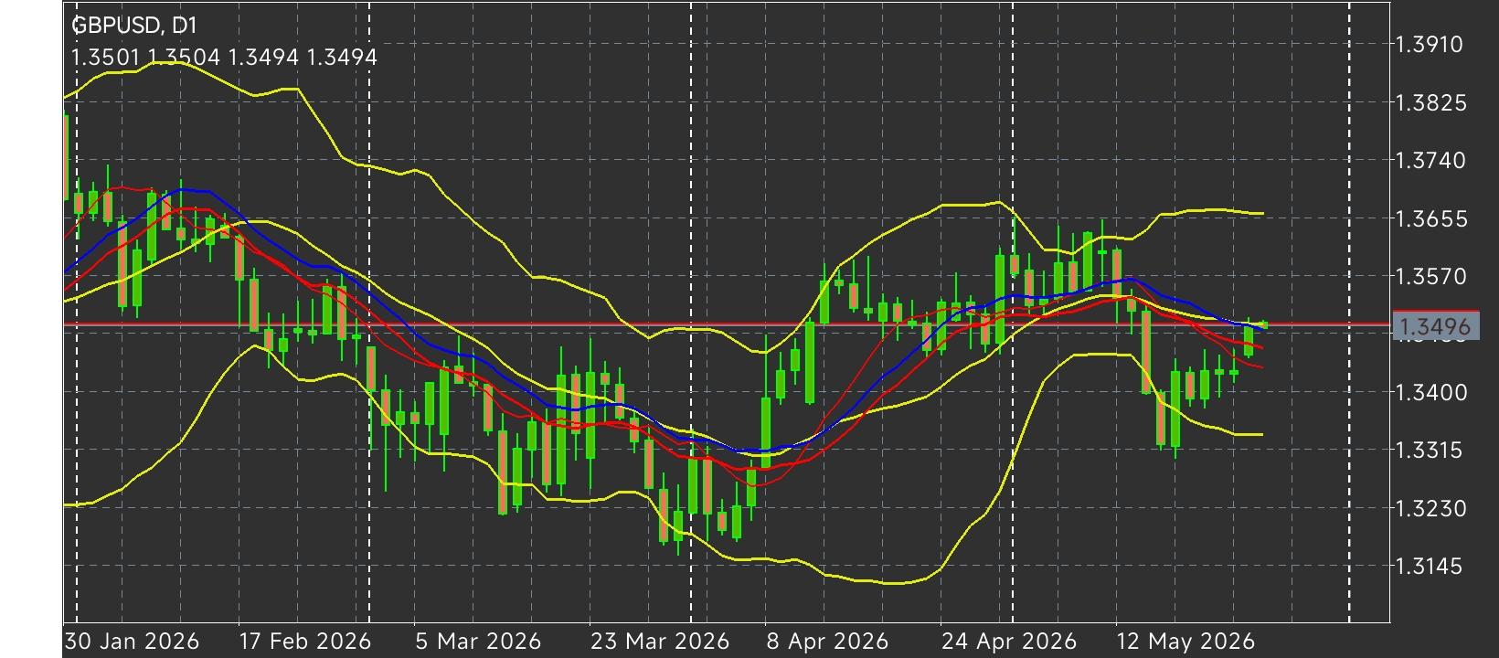 GBP/USD