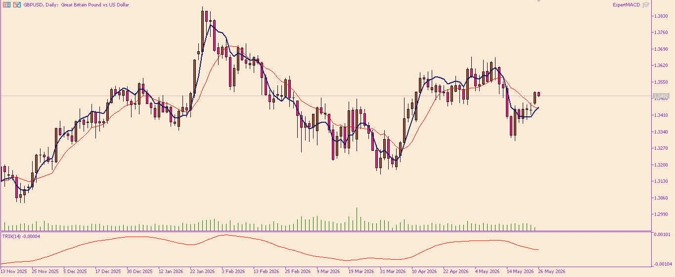 GBP/USD