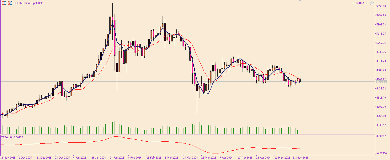 XAU/USD, GOLD