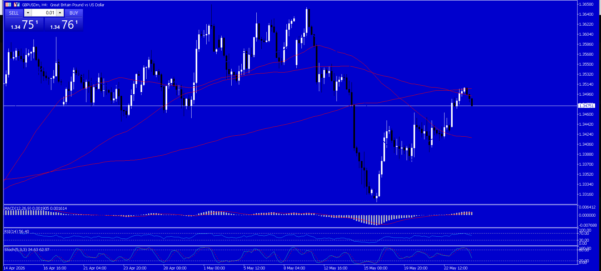 GBP/USD