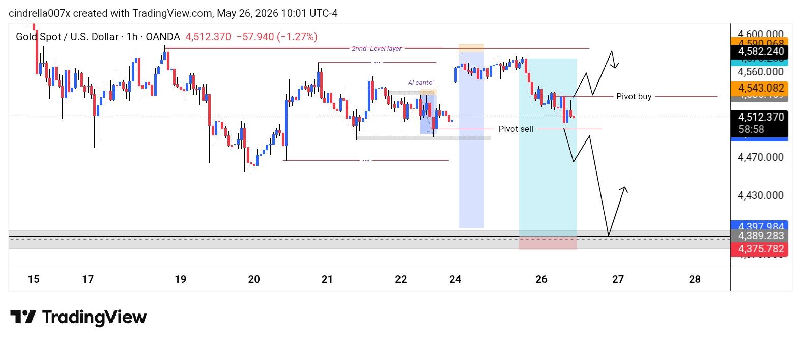 XAU/USD, GOLD