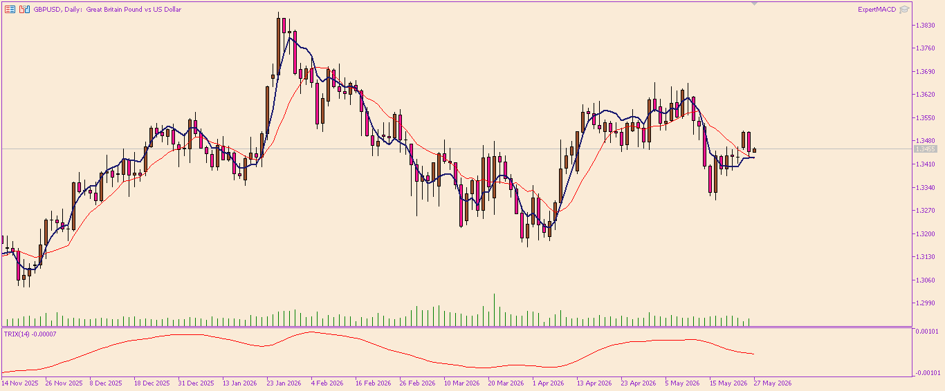 GBP/USD