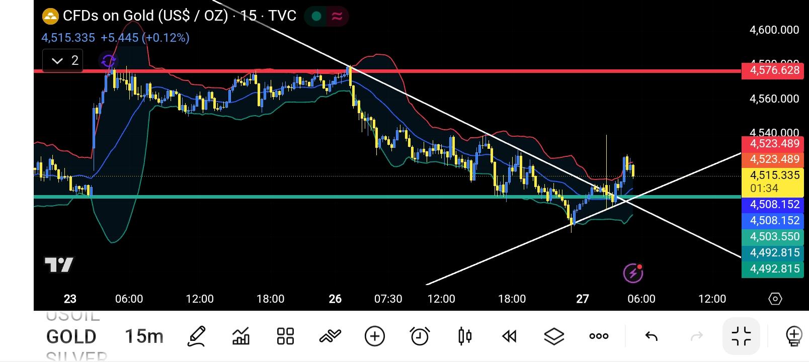 XAU/USD, GOLD
