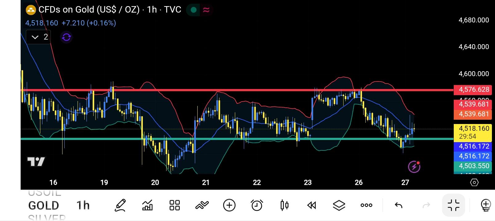 XAU/USD, GOLD