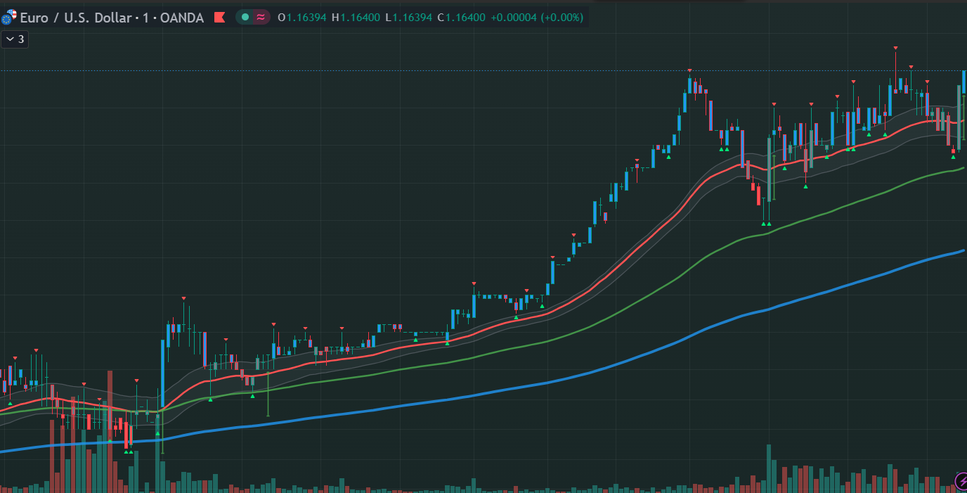 EUR/USD