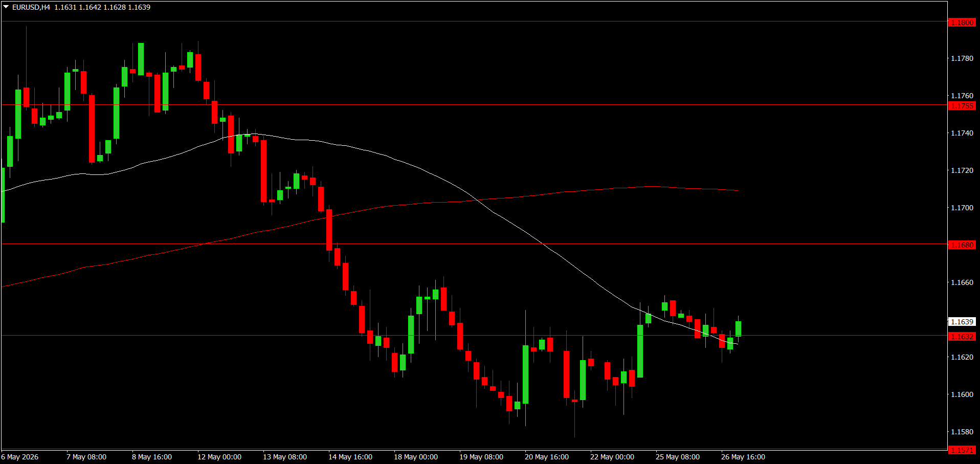 EUR/USD