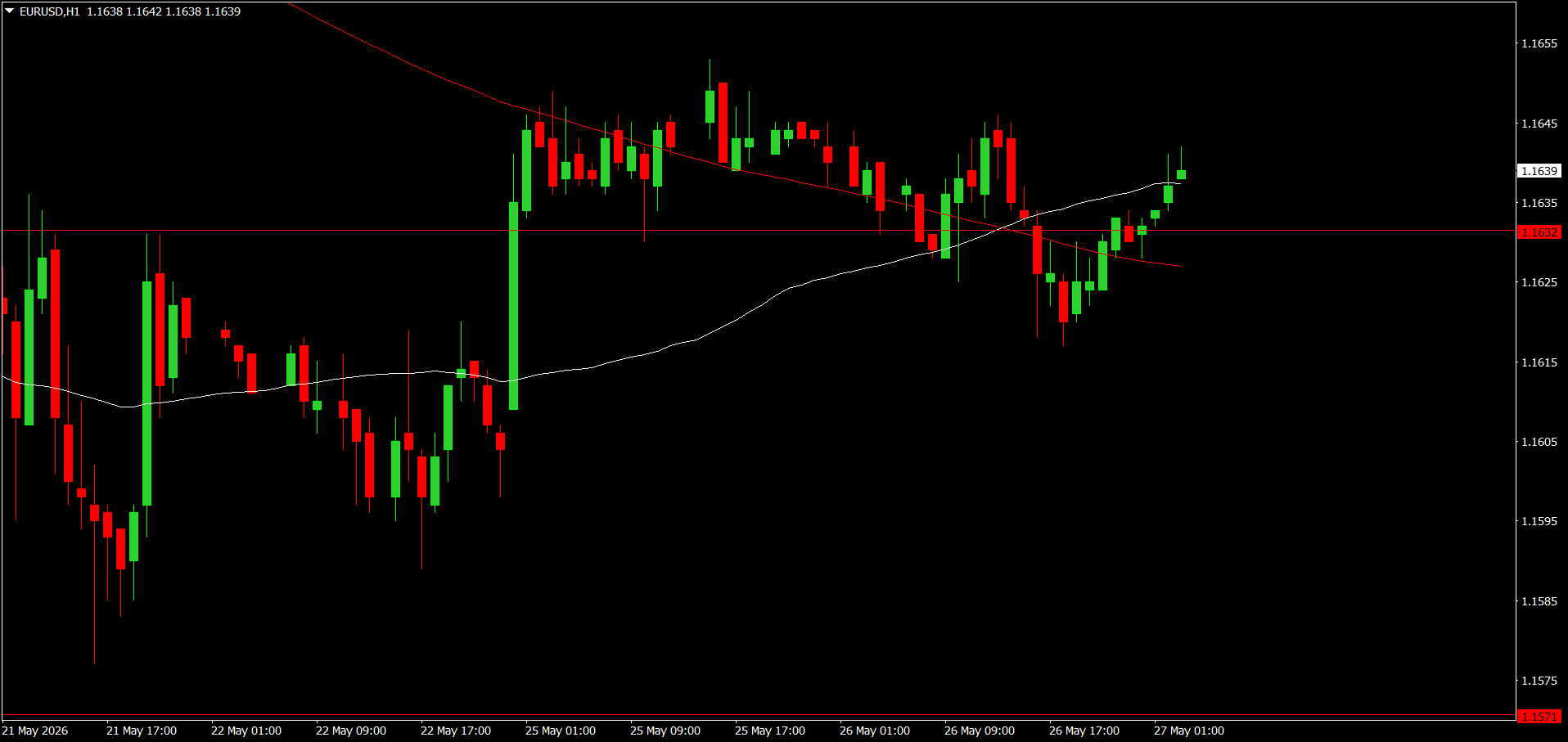 EUR/USD