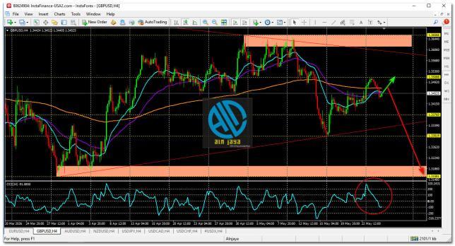GBP/USD
