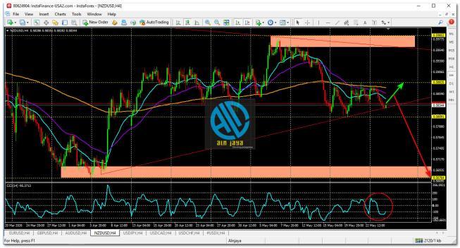 NZD/USD