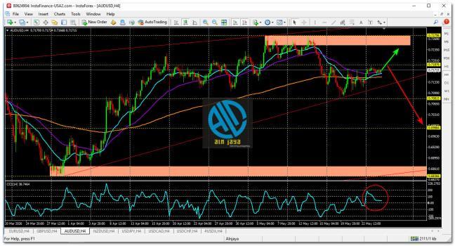 AUD/USD