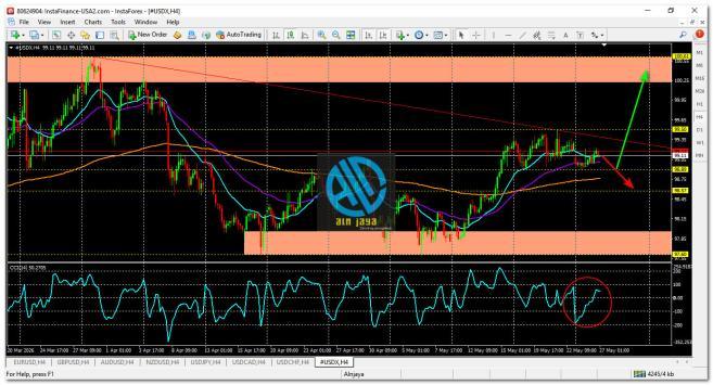 U.S. Dollar Index (USDX) in Forex Trading