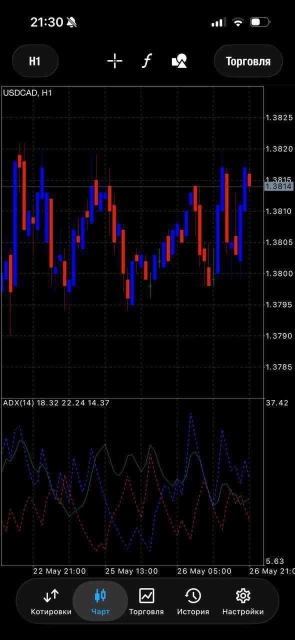 USD/CAD