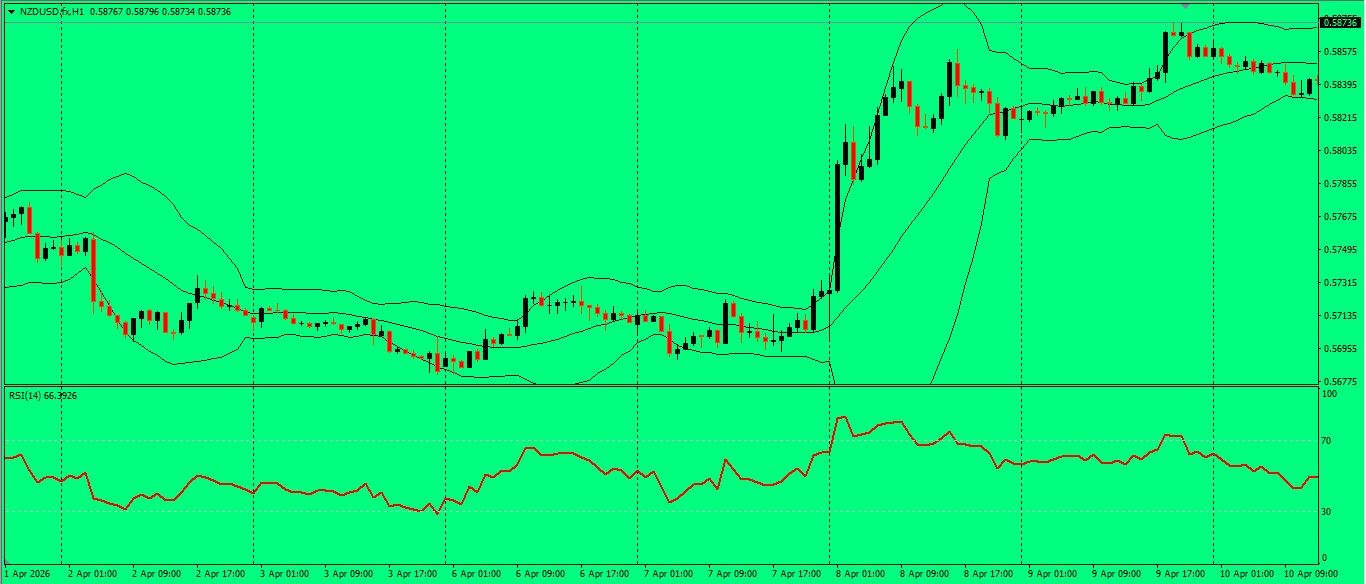 NZD/USD