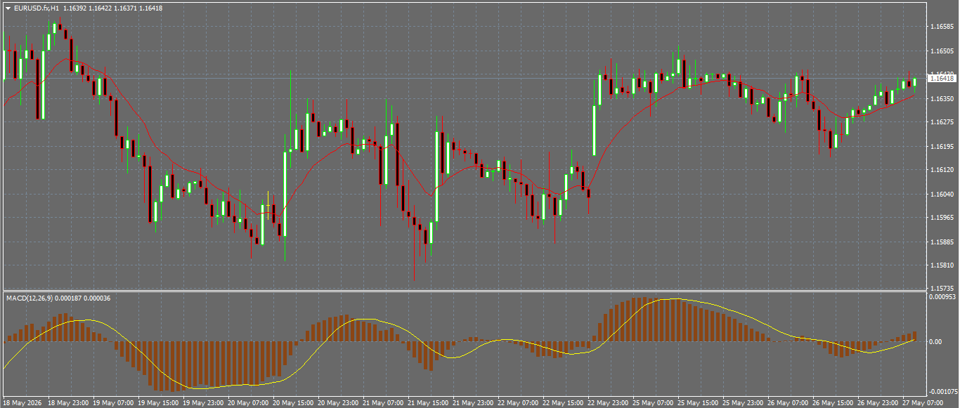 EUR/USD