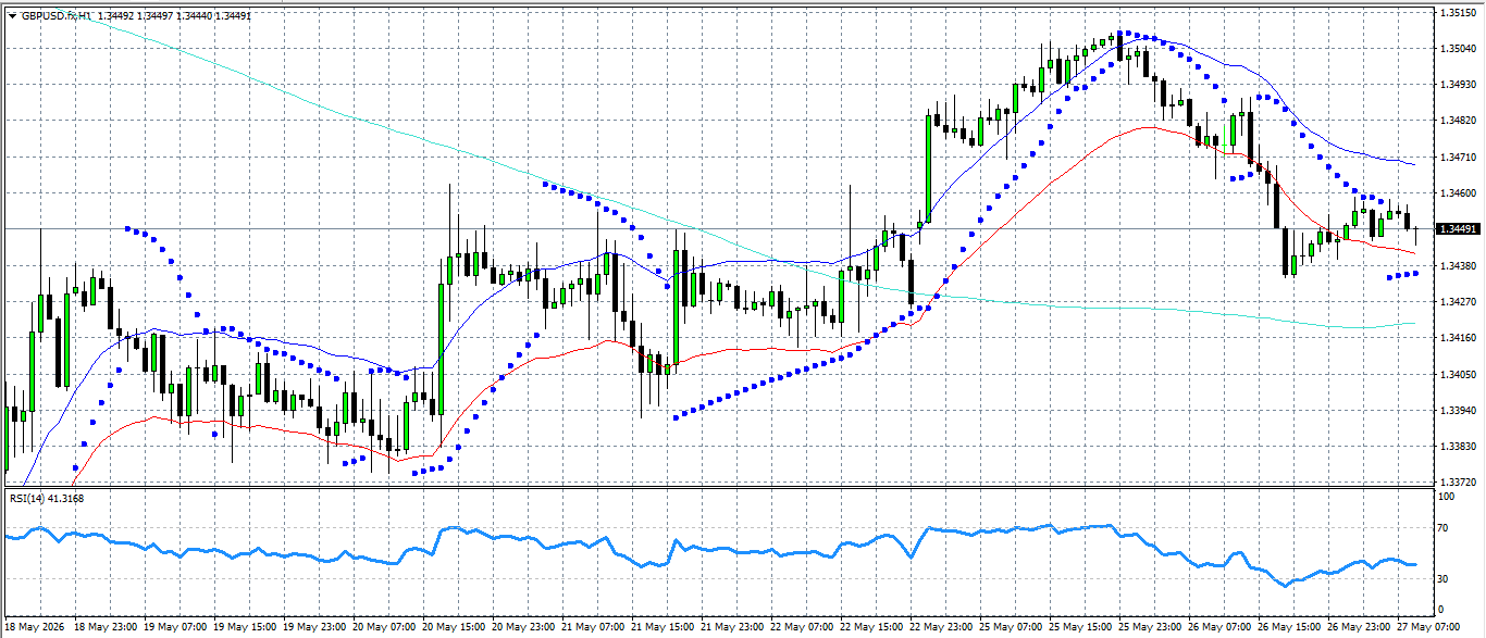 GBP/USD