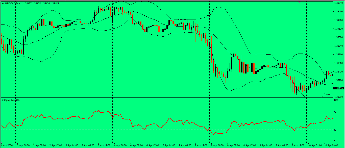 USD/CAD
