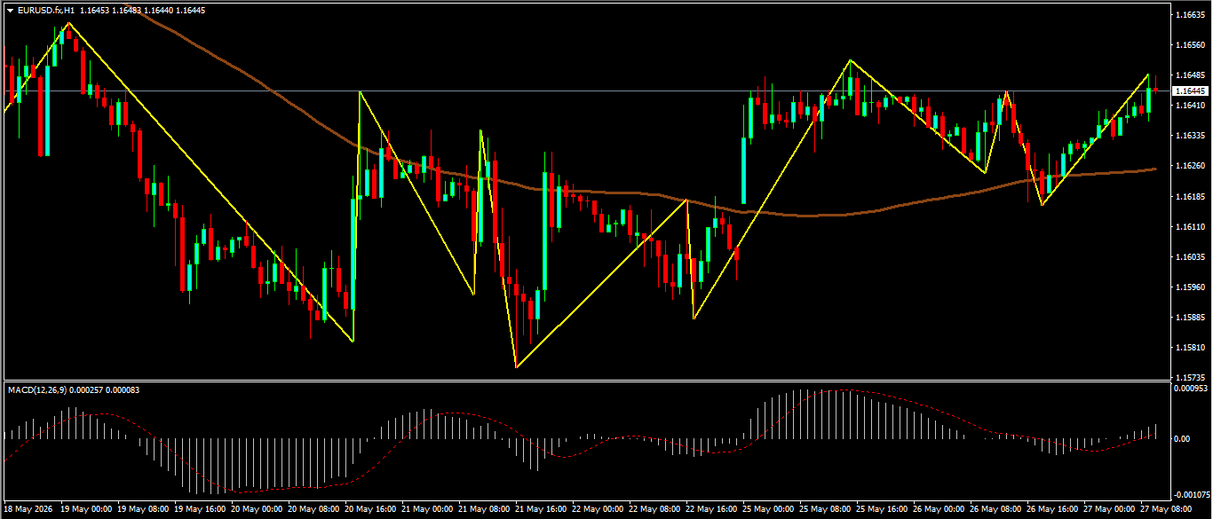 EUR/USD