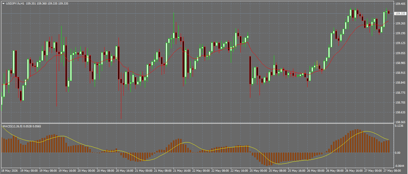 USD/JPY