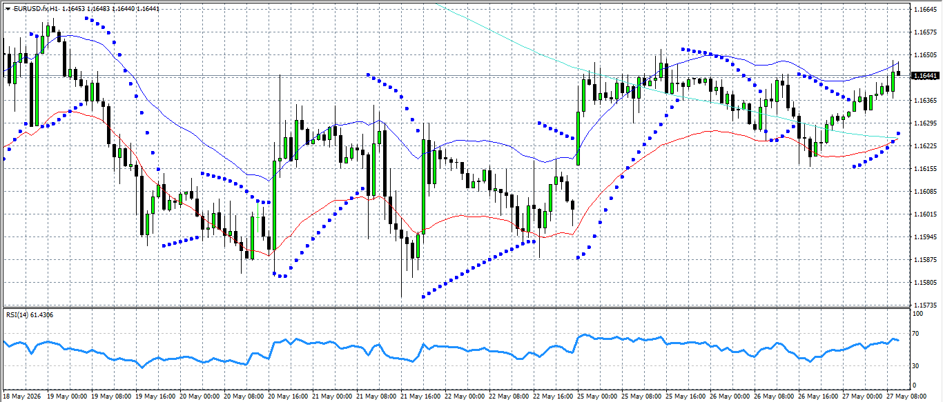 EUR/USD