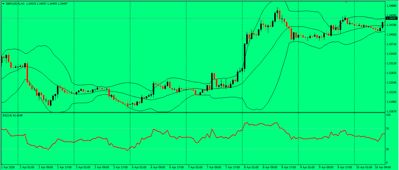 GBP/USD