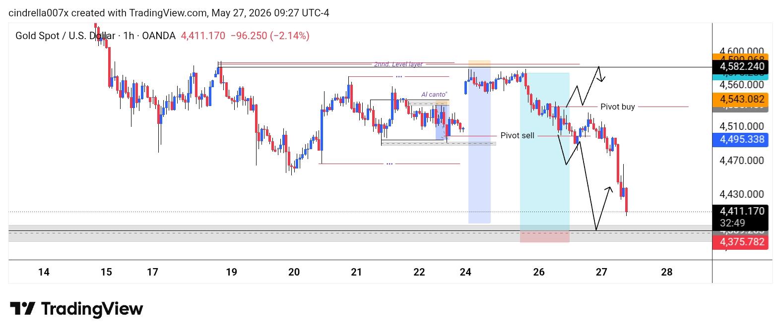 XAU/USD, GOLD