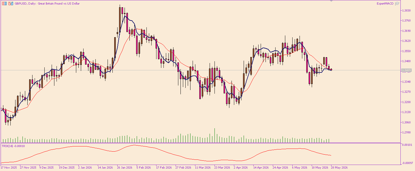 GBP/USD