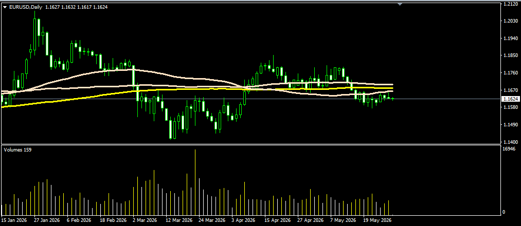 EUR/USD