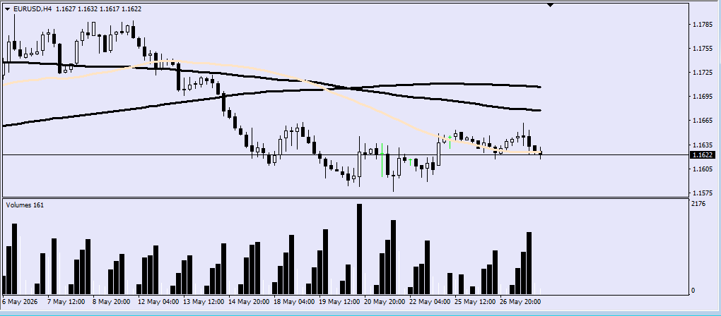 EUR/USD