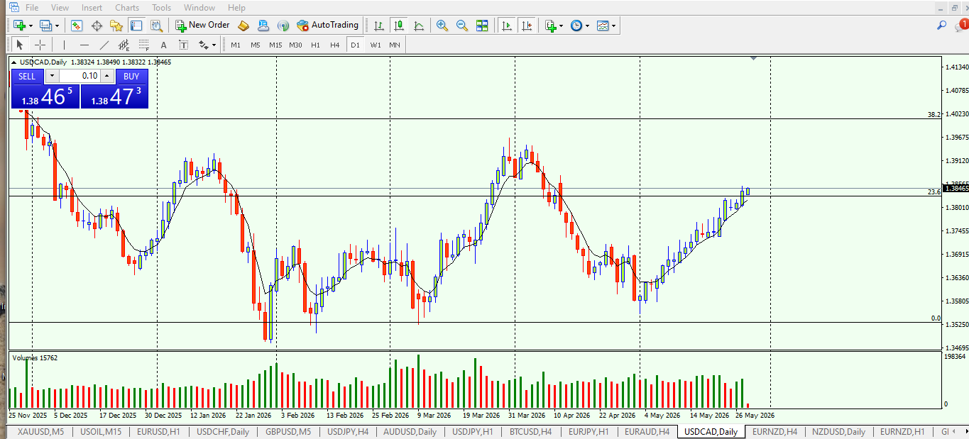 USD/CAD