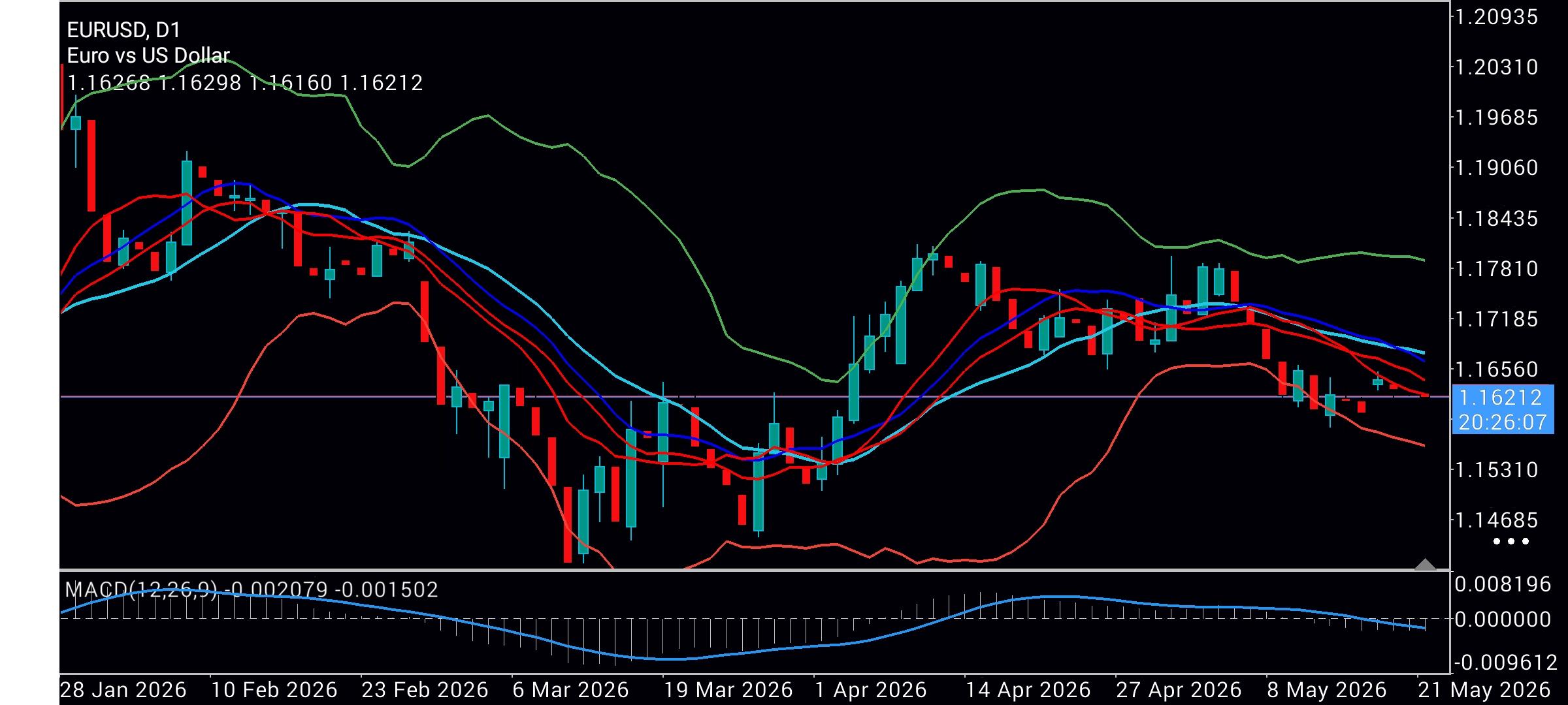 EUR/USD