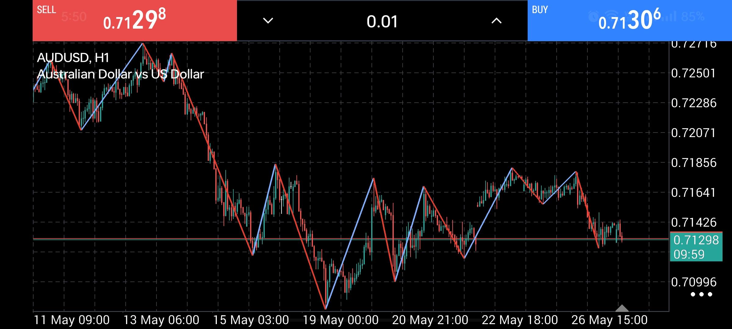 AUD/USD
