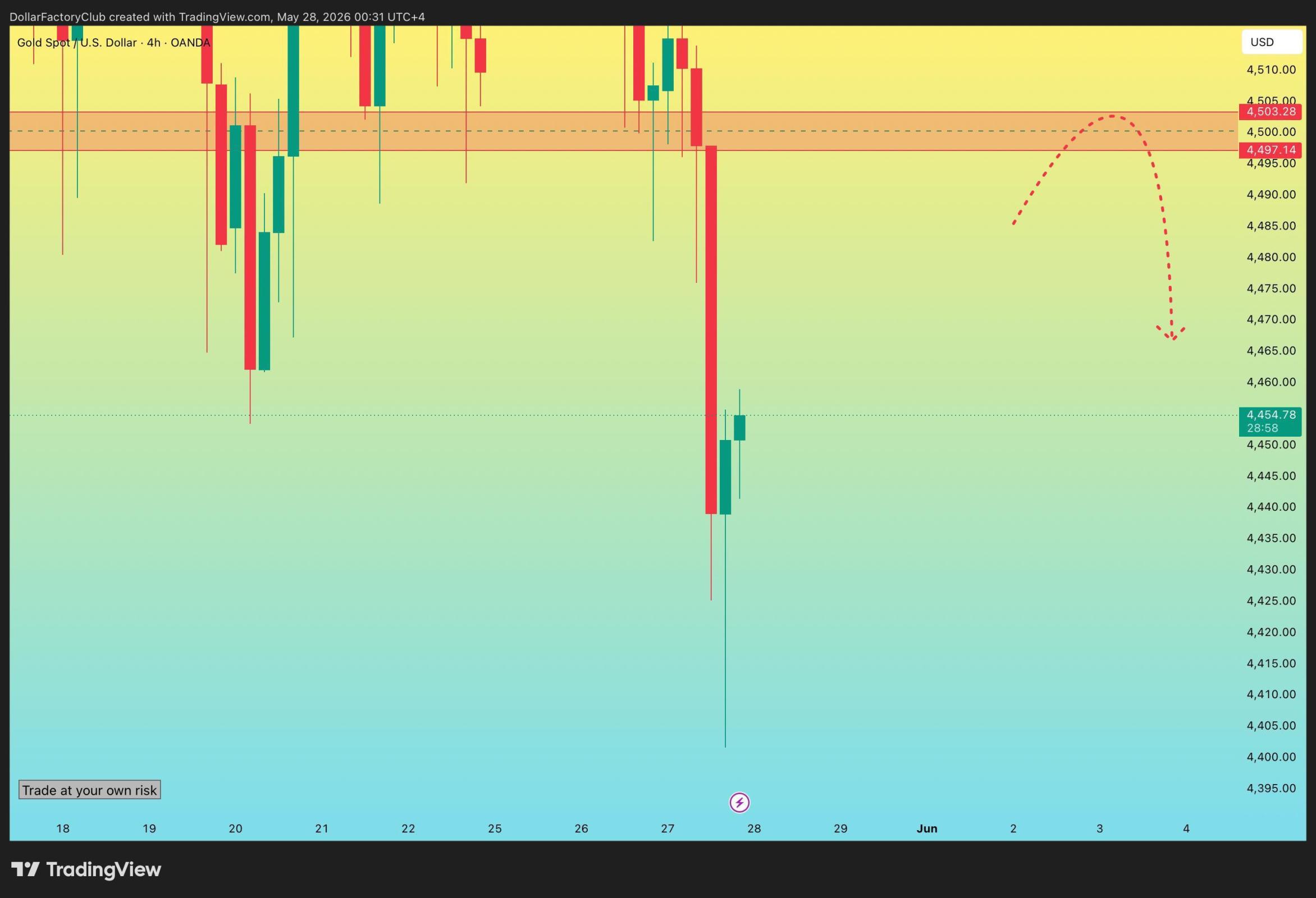 XAU/USD, GOLD