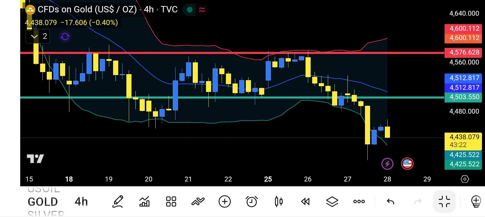 XAU/USD, GOLD