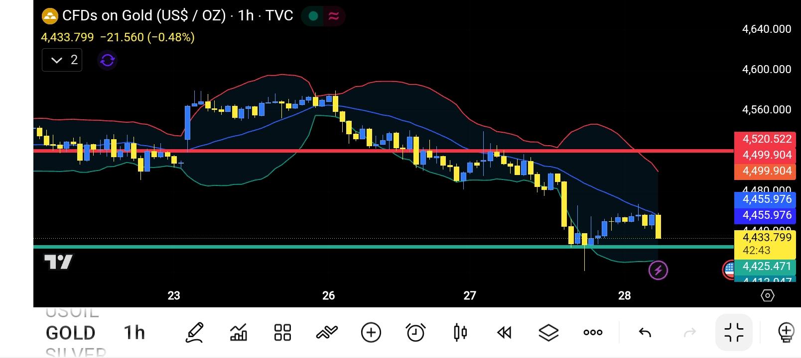 XAU/USD, GOLD