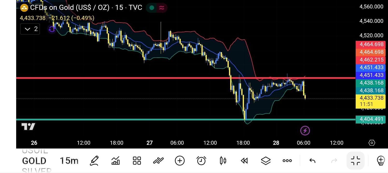 XAU/USD, GOLD