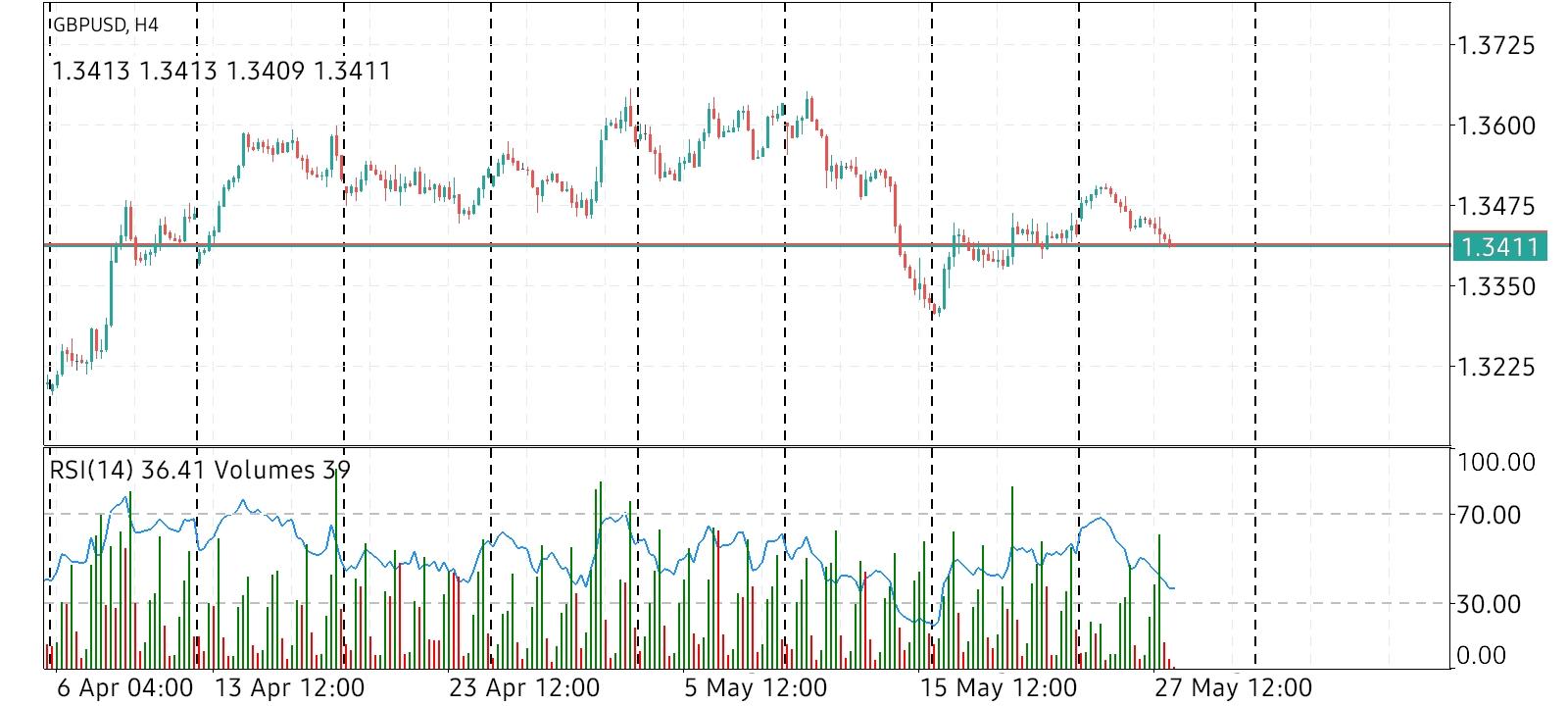 GBP/USD